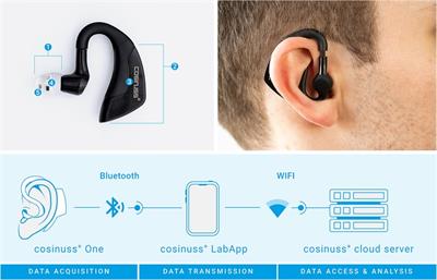 Accurate detection of heart rate using in-ear photoplethysmography in a clinical setting